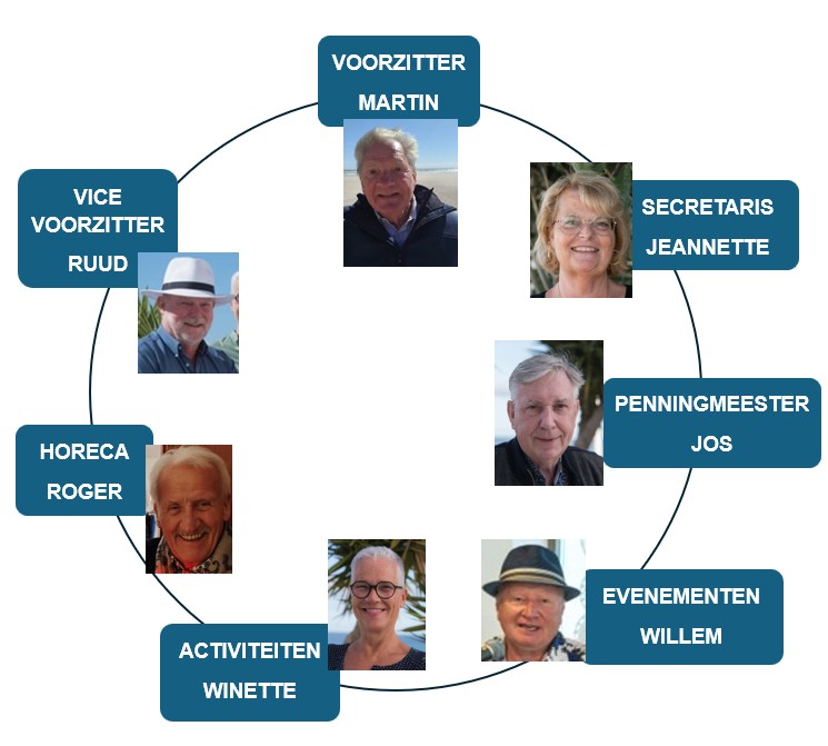 bestuur2026tris.jpg